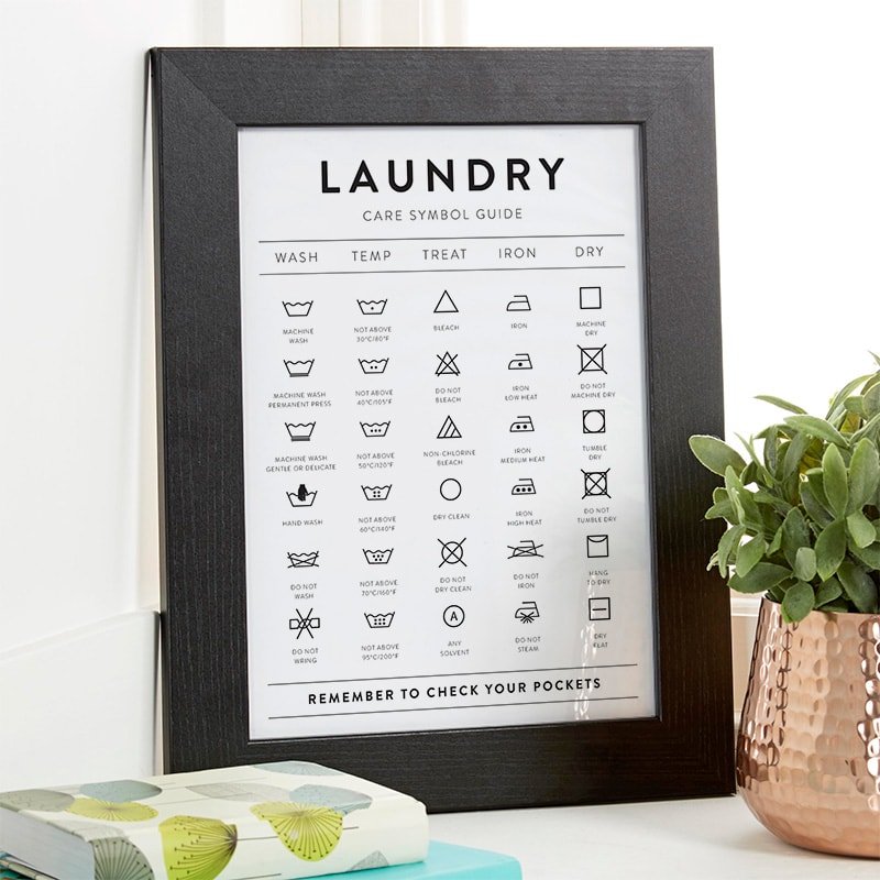 laundry washing care symbol guide poster
