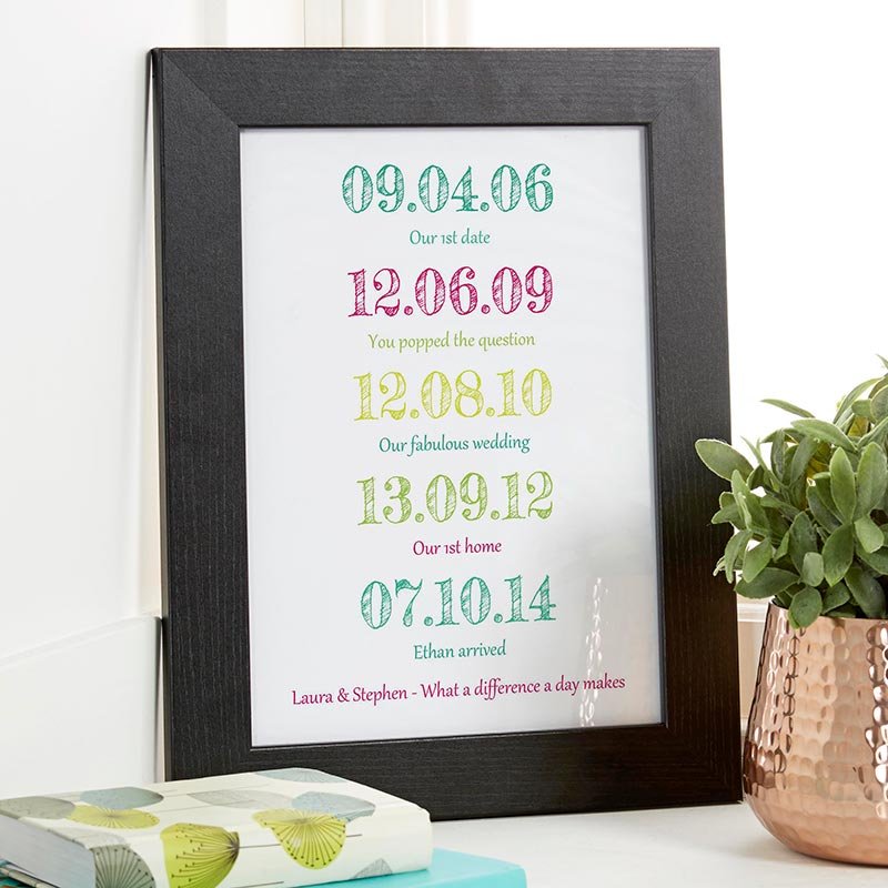 special dates personalised picture print