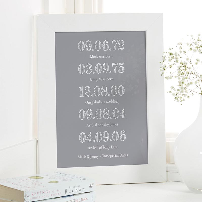 dates print personalised word art for walls